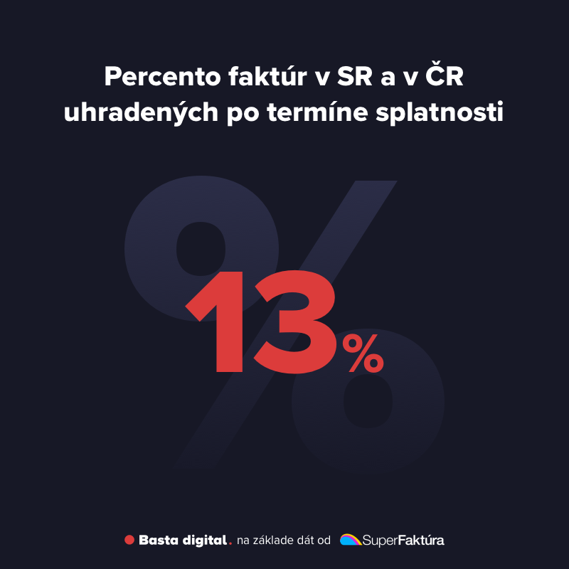 Obrázok: Percento faktúr uhradených v SR a ČR po termíne splatnosti (13 %)